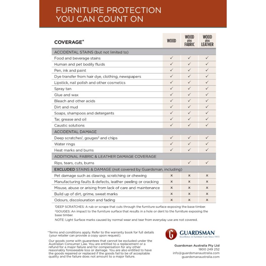 5 Year Accidental Damage Insurance + FREE Care Kit