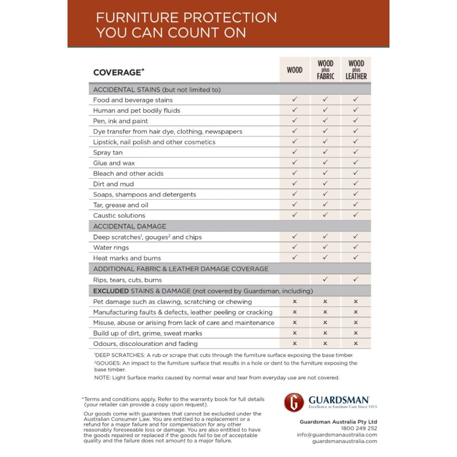 Guardsman Timber Care Kit Plus 5 Year Warranty